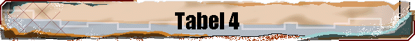 Tabel 4